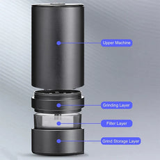 SpeedGrind Max Elektrische Hochgeschwindigkeits Grinder - Cannabiothek
