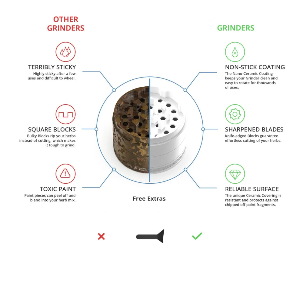 CeramiGrind  4-Layer Grinder mit Weißer Keramikbeschichtung - Cannabiothek