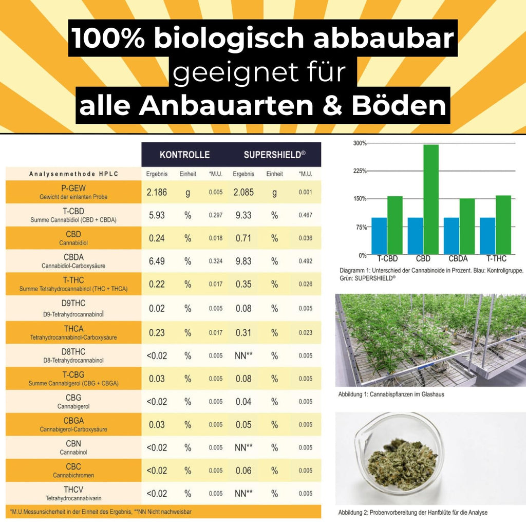 Cannabis Supershield - Bio Pflanzenwuchs Beschleuniger - 500ml